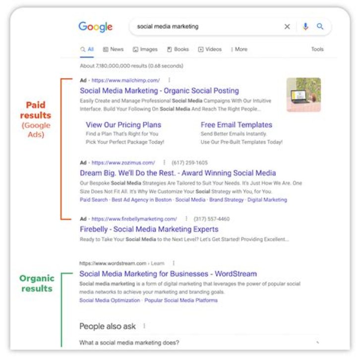 How do you get paid for Google Ads?