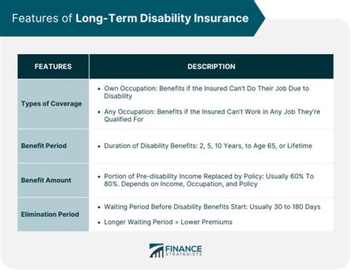 How do you get paid on long-term disability?