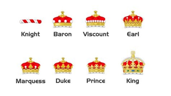 How do you get royalty checks?