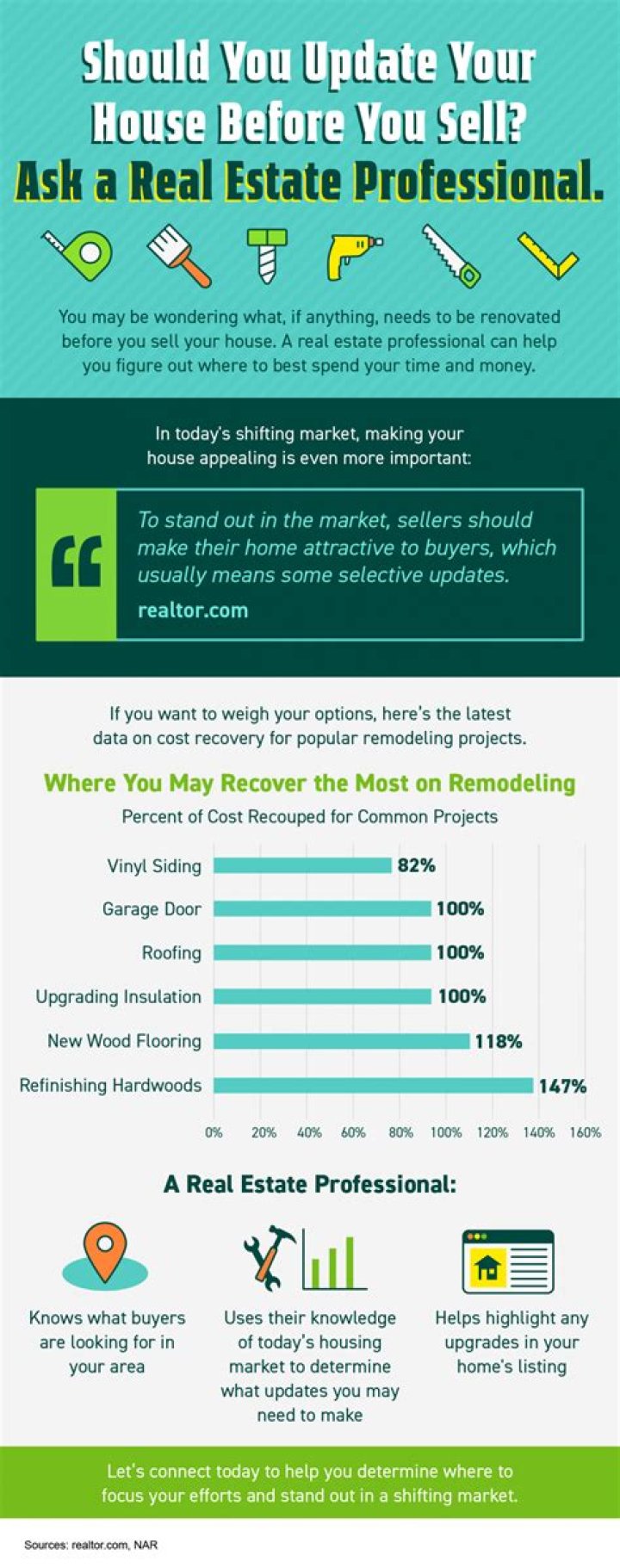 How do you guarantee your house will sell?