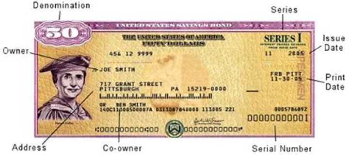 How do you handle inherited savings bonds?