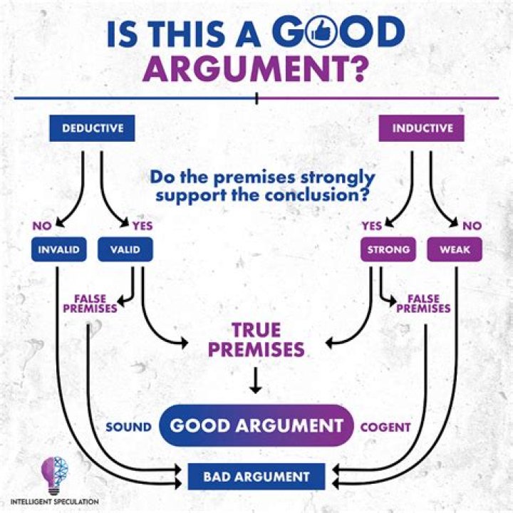 How do you identify an argument?