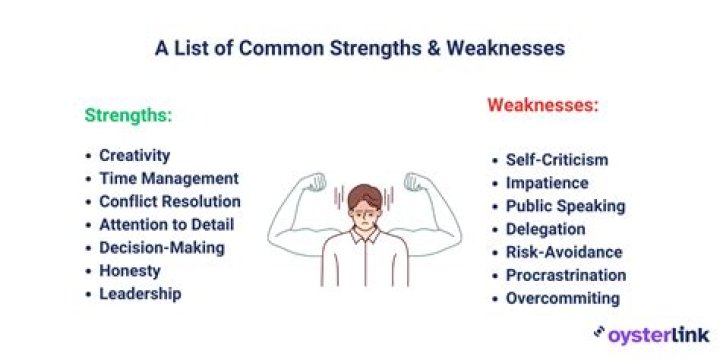 How do you identify your strengths at work?