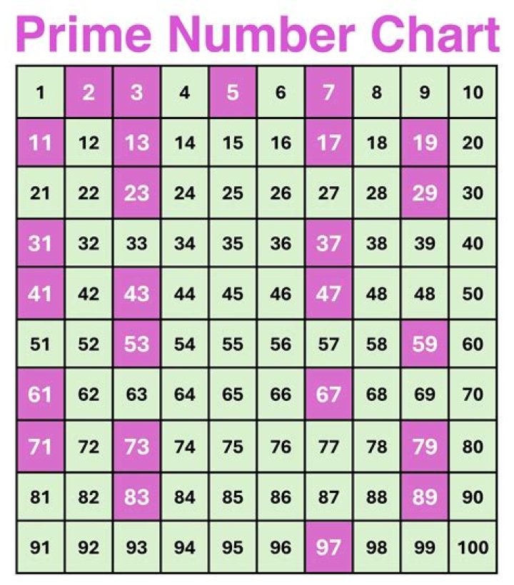 How do you know if a number is a dependent?