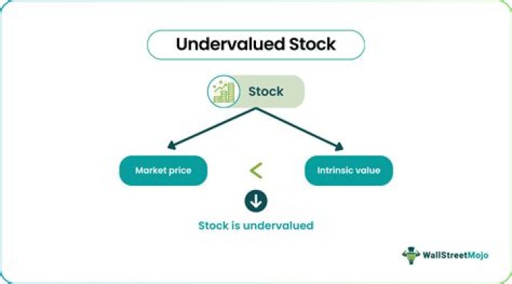 How do you know stock is undervalued or overvalued?