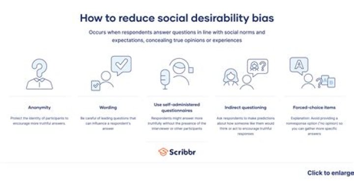 How do you limit social desirability bias?