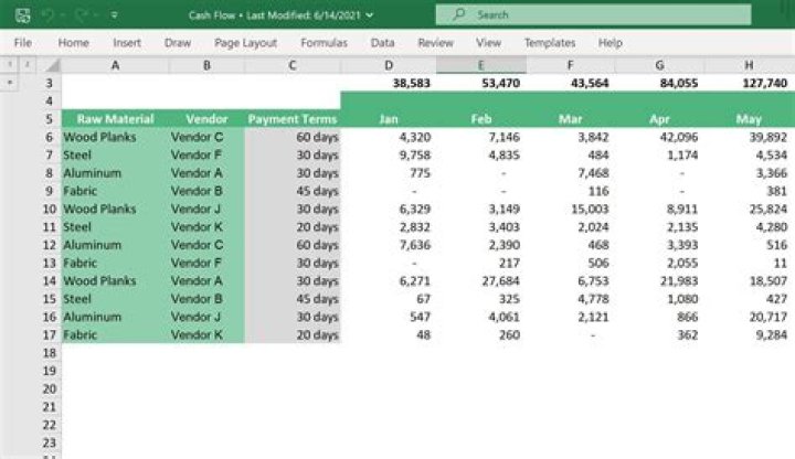 How do you make an Excel spreadsheet perfect?