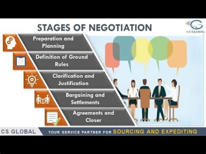 How do you negotiate terms of separation?
