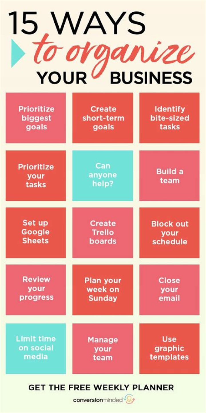 How do you organize your business messages?