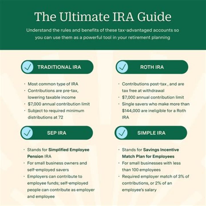 How do you pay taxes on an IRA?