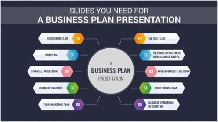 How do you present a business plan to an investor?