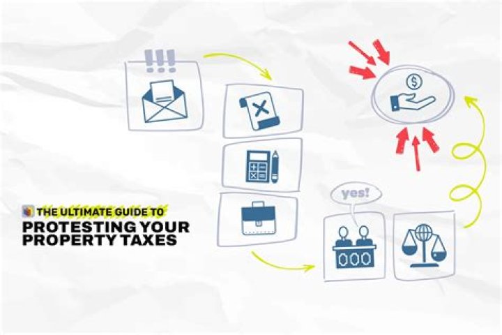 How do you protest commercial property taxes?