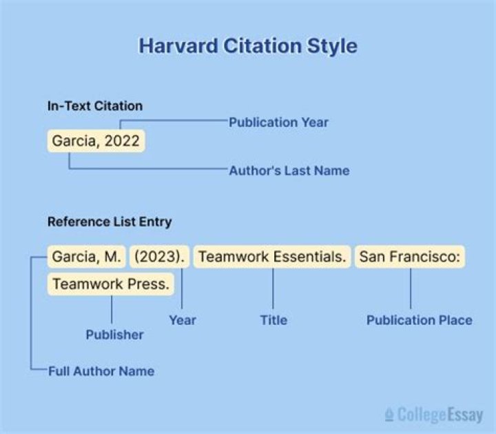 How do you provide a citation?
