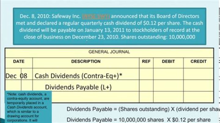 How do you record a capital dividend?