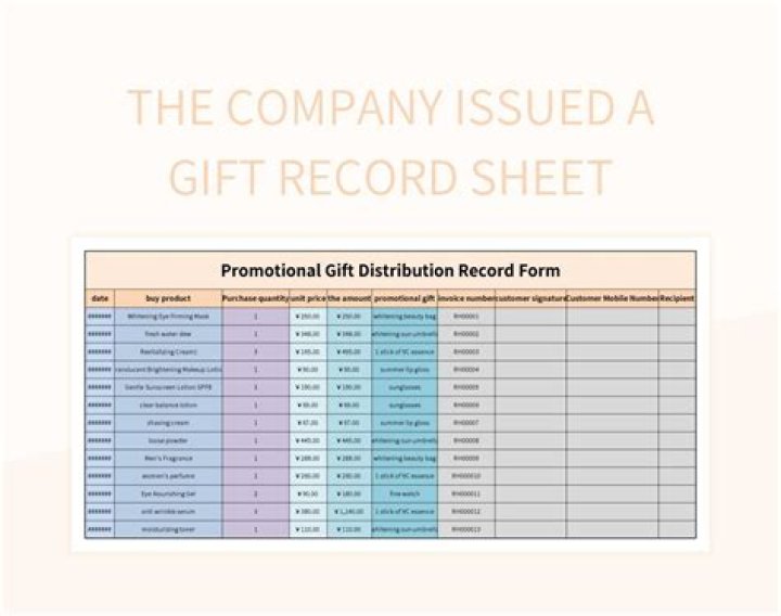 How do you record gifts received in accounting?