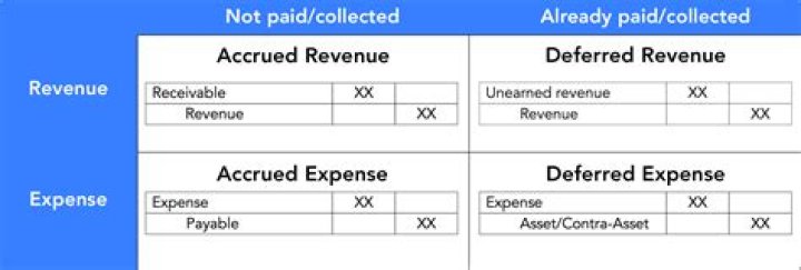 How do you record prior period expenses?
