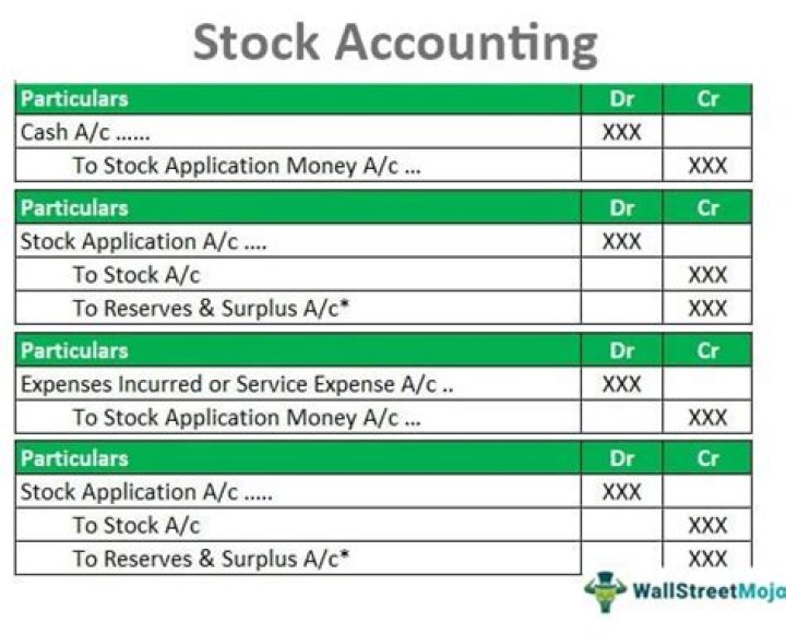 How do you record purchase of shares in accounting?