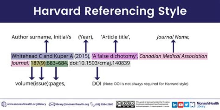 How do you reference modified figures?