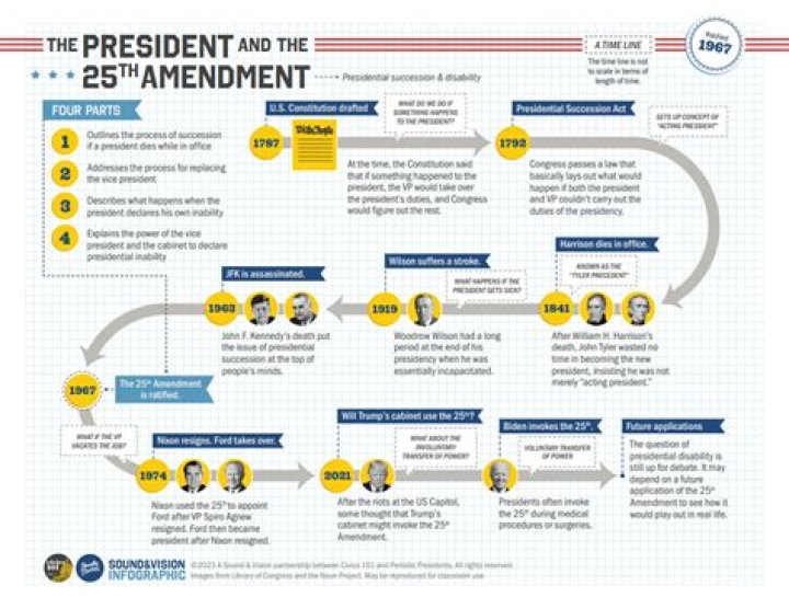 How do you remove a president from a non profit?