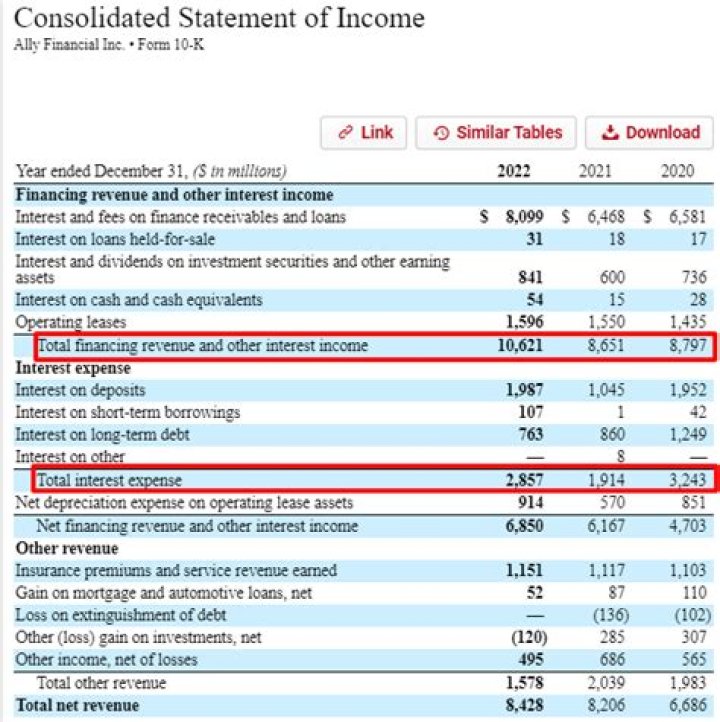 How do you report interest income on a personal loan?