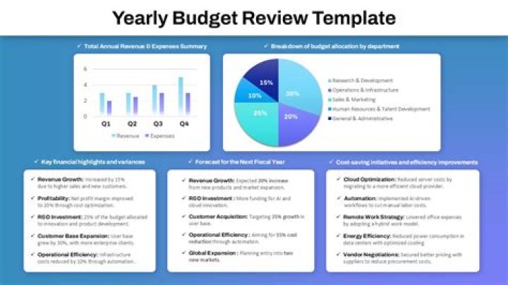 How do you review a budget?