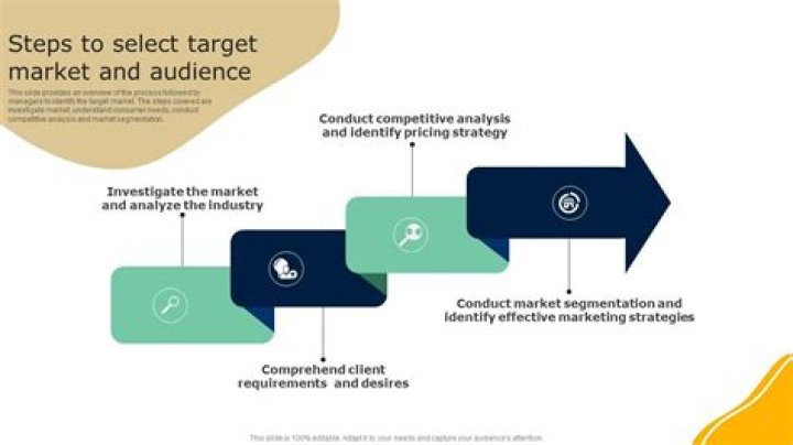 How do you select a target market segment?