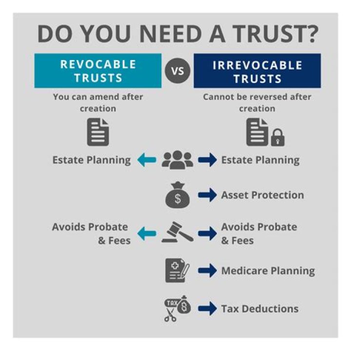 How do you settle an estate in a trust?