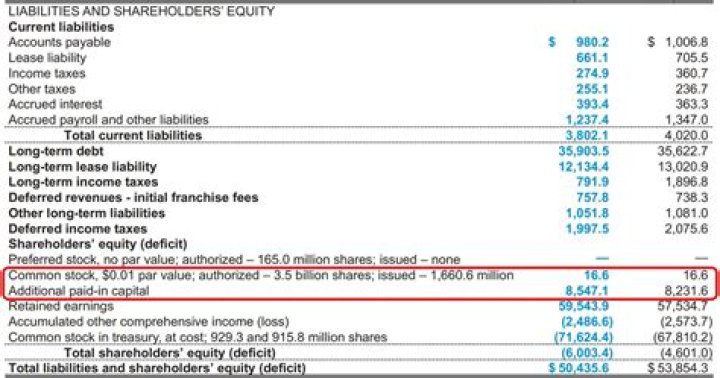 How do you show capital gain on a balance sheet?