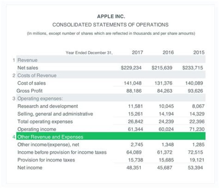 How do you show tax expense on an income statement?