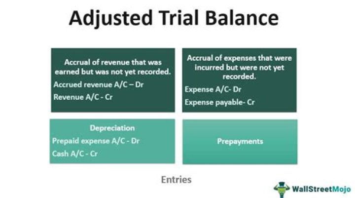 How do you solve an adjusted trial balance?