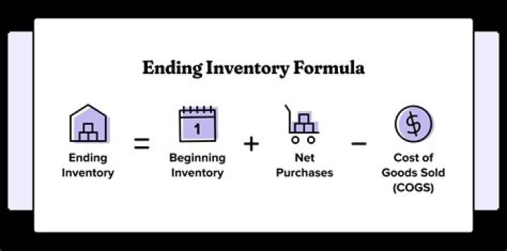 How do you solve for inventory purchases?