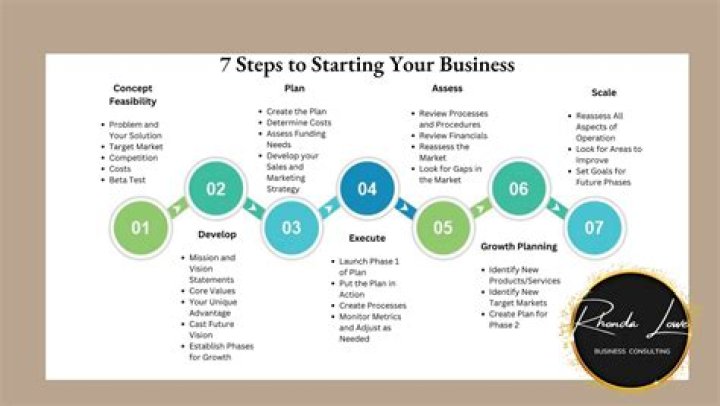 How do you start a business introduction?