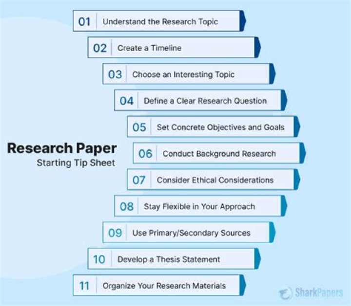 How do you start a psychology research paper?