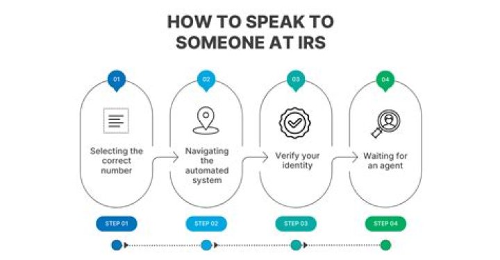 How do you talk to an IRS person?