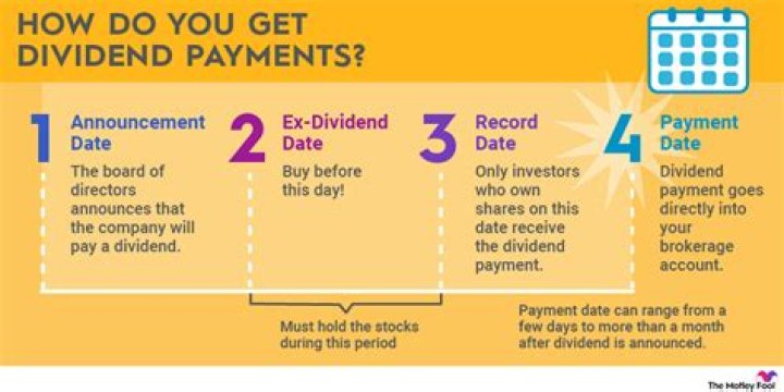 How do you tell if a dividend is paid quarterly or monthly?