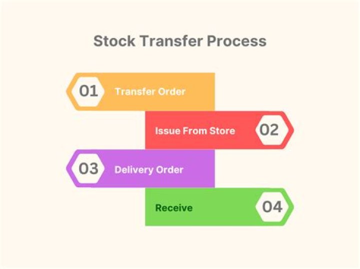 How do you transfer stock from a custodian?