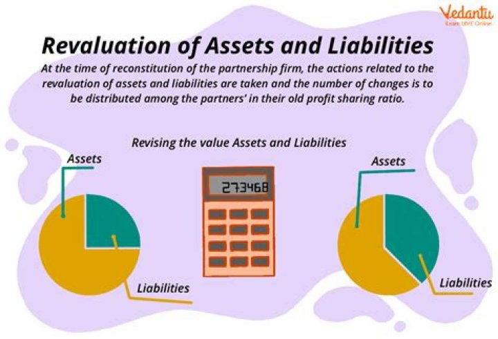 How do you treat an asset revaluation?