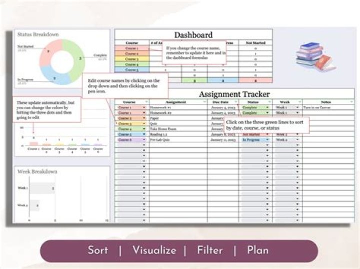 How do you understand assignments?