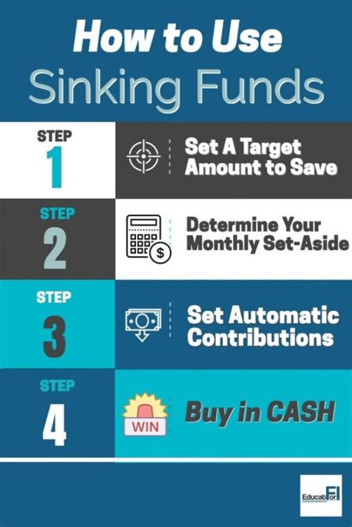 How do you use a sinking fund?