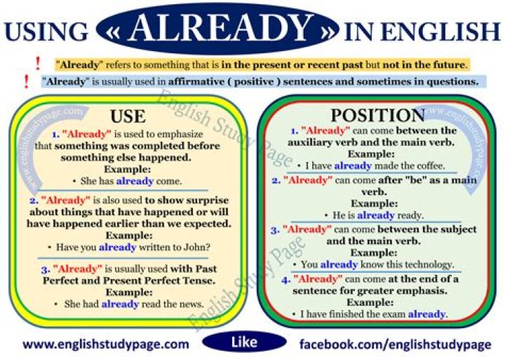 How do you use already in a question?