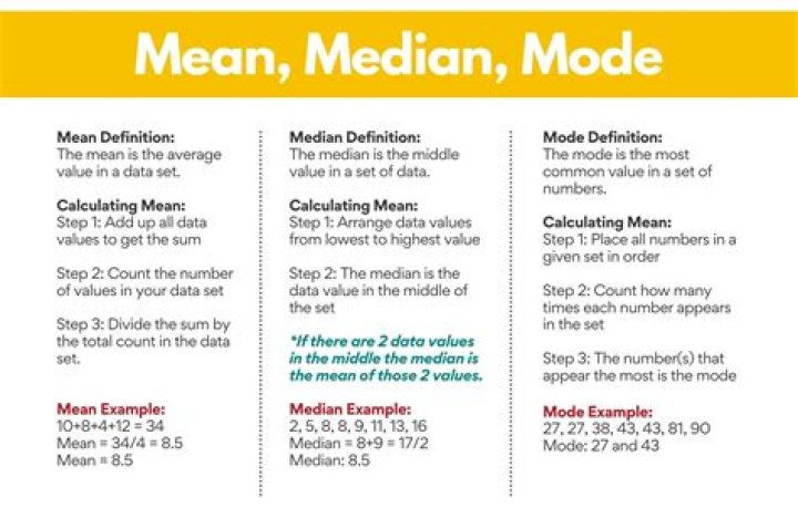 How do you use mean median and mode in research?