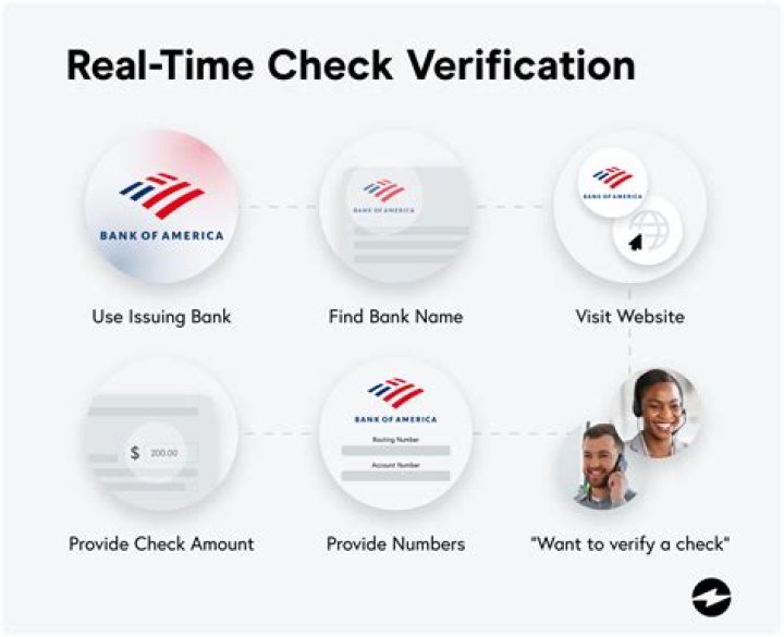 How do you verify a new business?