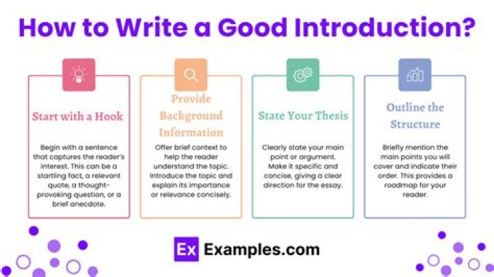 How do you write a good introduction for research?