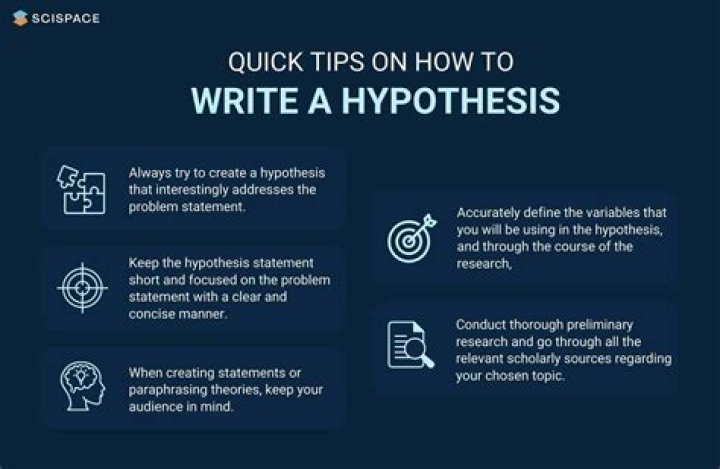 How do you write a hypothesis for an essay?