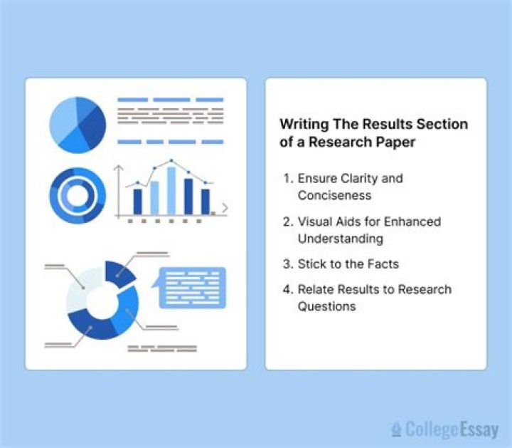 How do you write a research results and discussion?