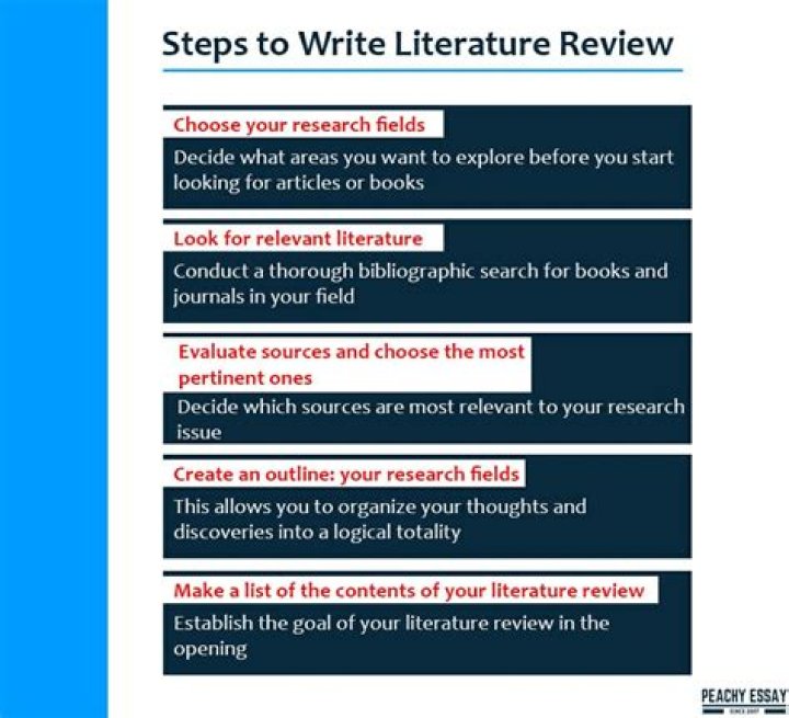 How do you write a review essay?