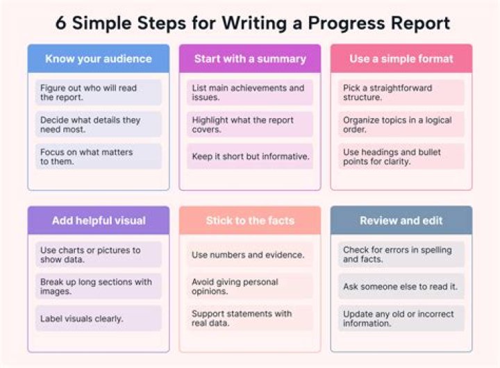 How do you write a work progress report?