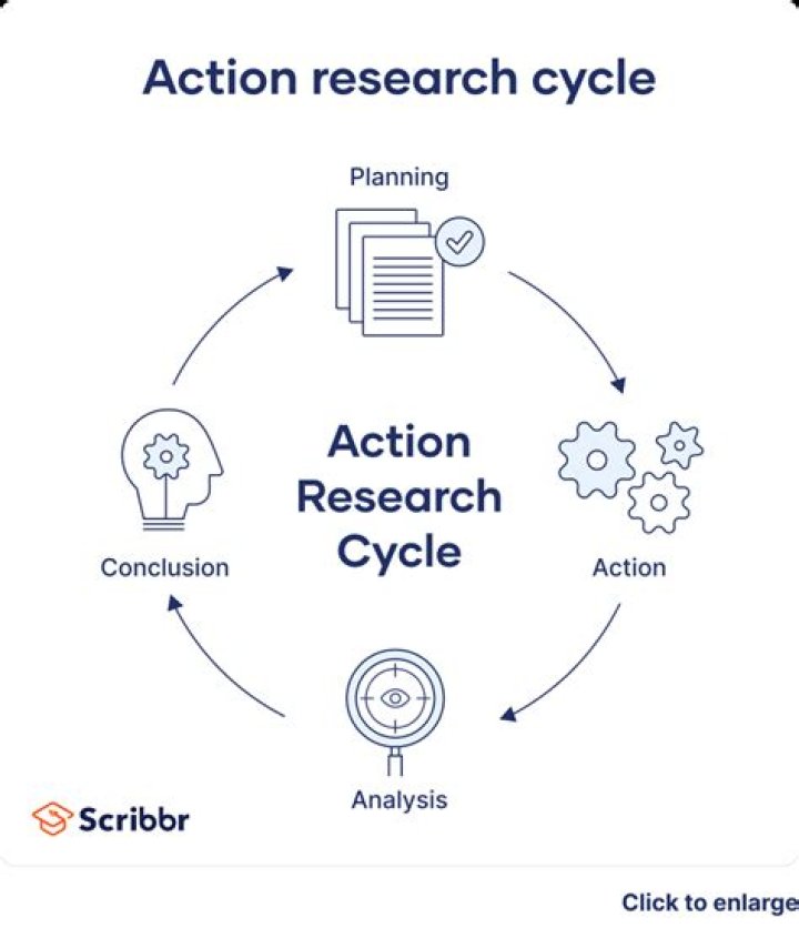 How do you write an action research introduction?
