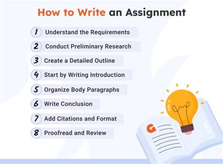How do you write an assignment for a research paper?