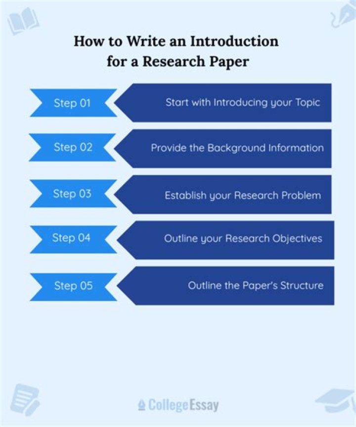 How do you write an introduction to a marketing research paper?